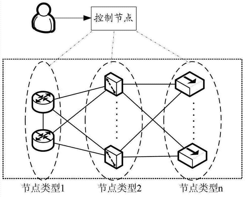 Business strategy rule configuring method and device, as well as communication system