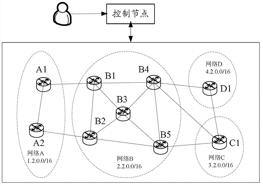 Business strategy rule configuring method and device, as well as communication system