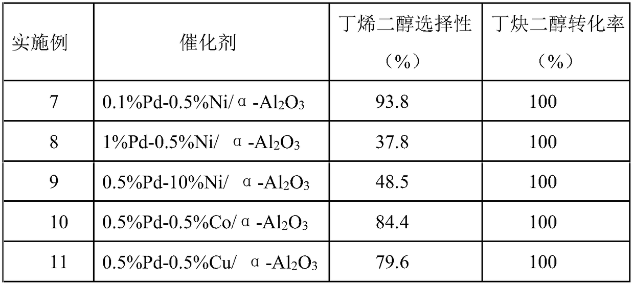 Butynediol semi-hydrogenation bimetallic catalyst, preparation method and applications thereof