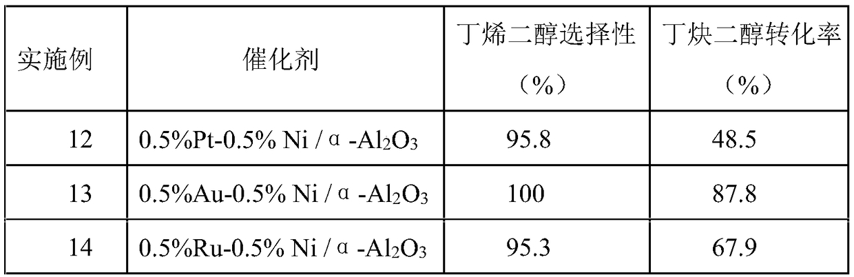 Butynediol semi-hydrogenation bimetallic catalyst, preparation method and applications thereof