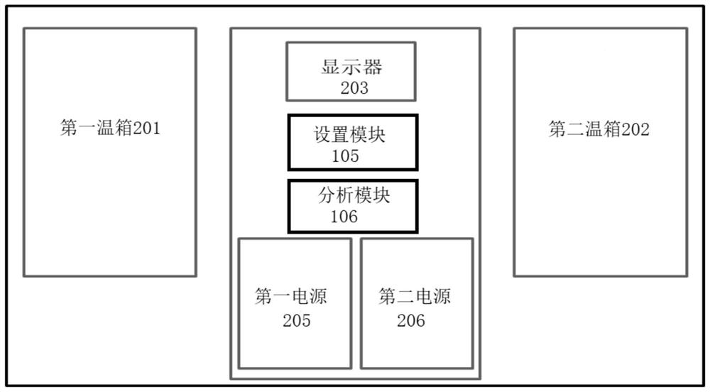 Testing device and method