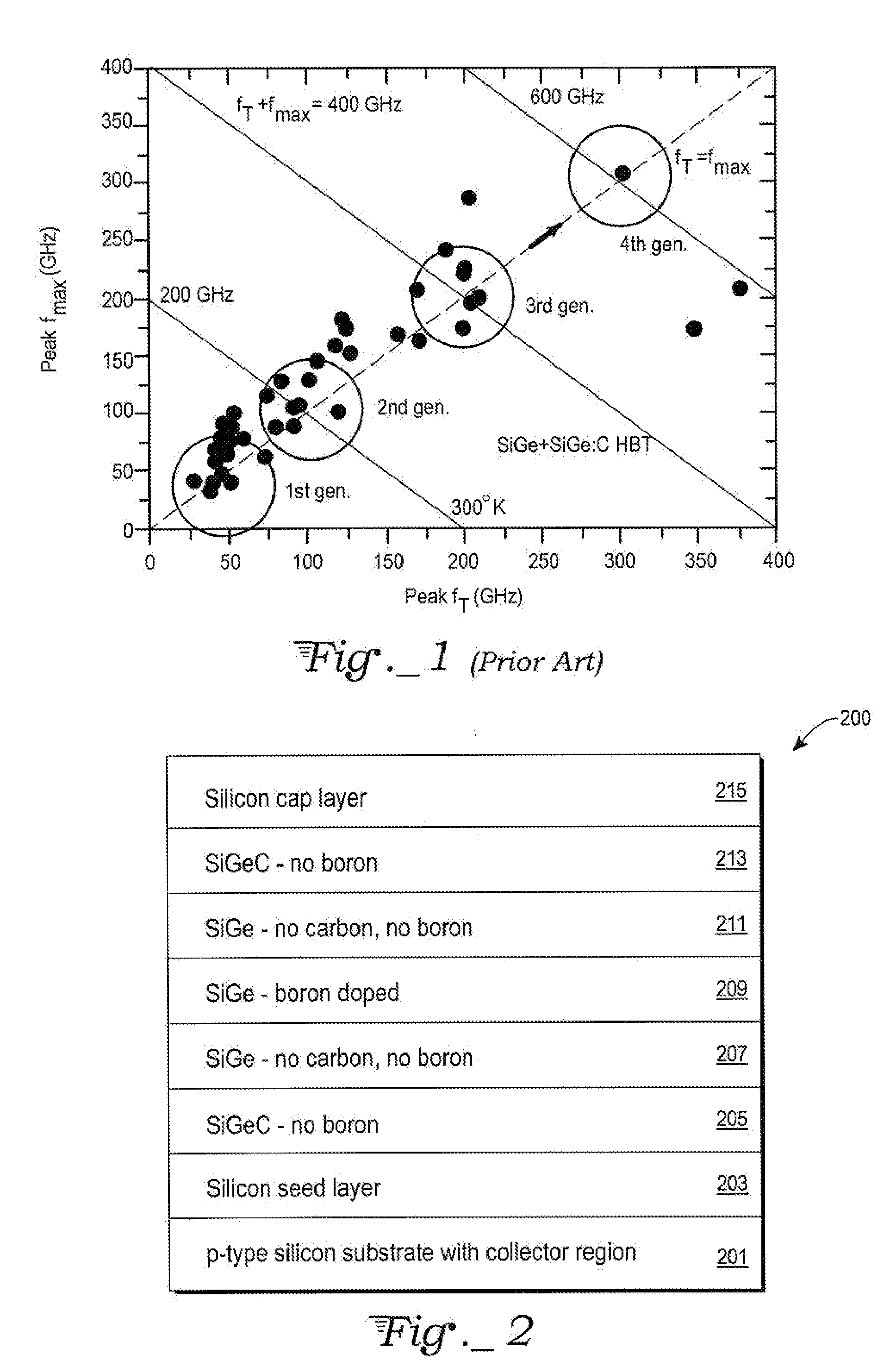 Hetrojunction bipolar transistor (HBT) with periodic multilayer base