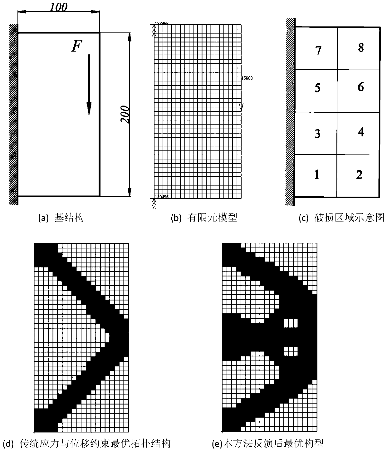 Continuum stress and displacement constraint topological optimization method considering damage-safety