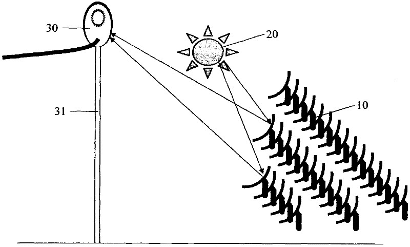 Method and system for integrated utilization of light energy