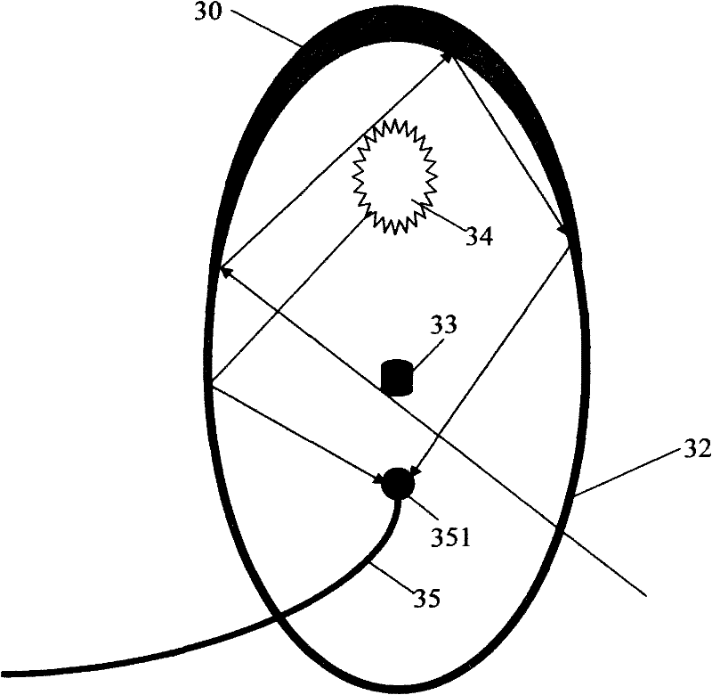 Method and system for integrated utilization of light energy