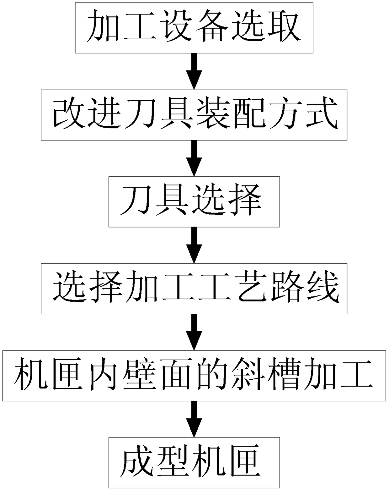 The inclined groove processing method for the inner wall surface of the casing of the aero-engine