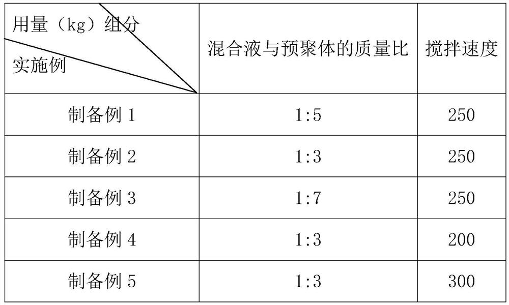 Production method of high-tear-strength printed crepe and printed crepe