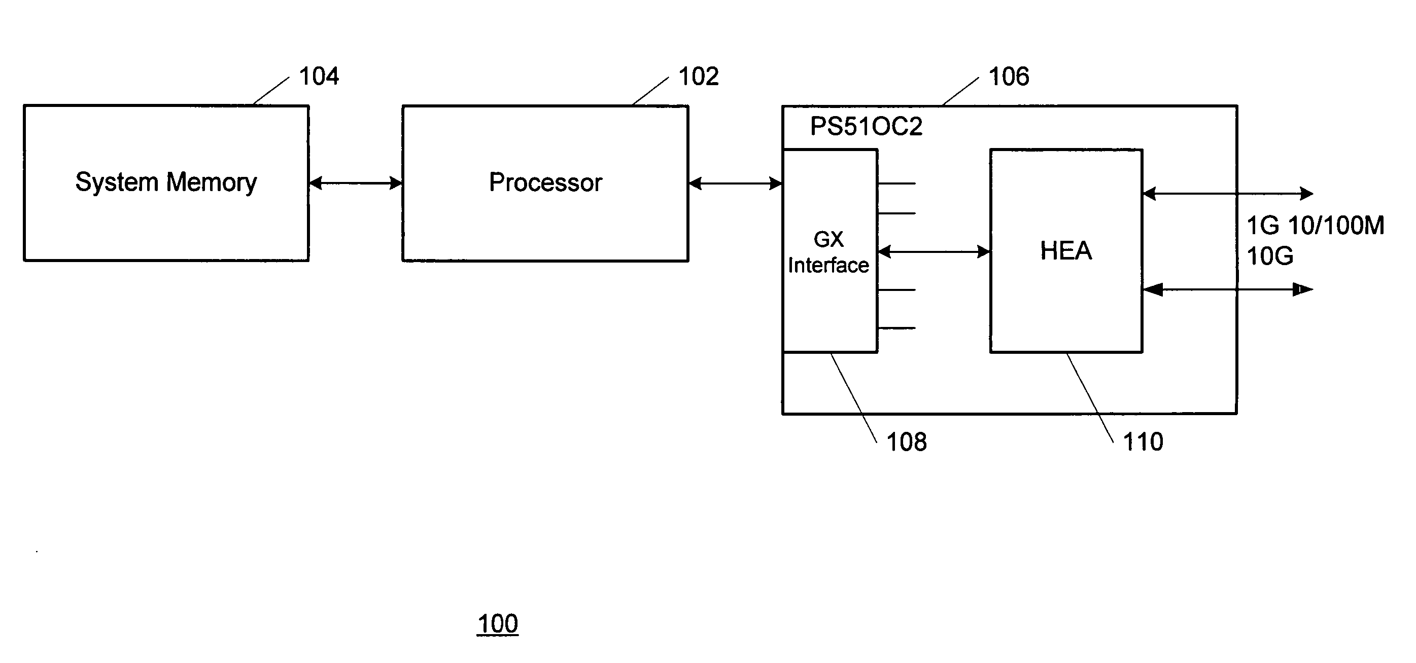 Host ethernet adapter for networking offload in server environment