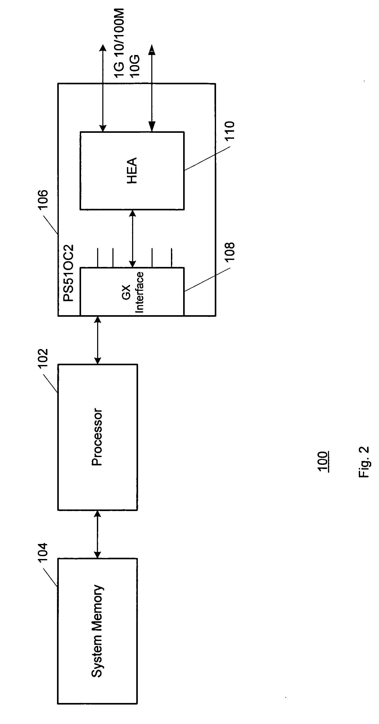 Host ethernet adapter for networking offload in server environment