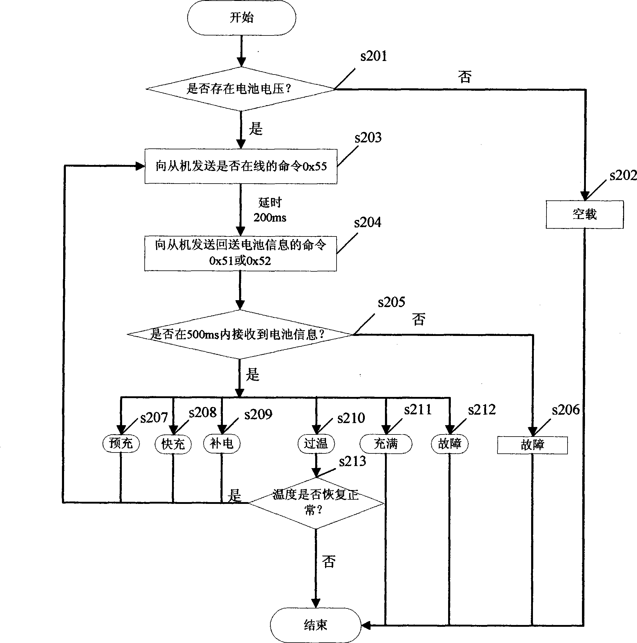 Battery charging method and apparatus