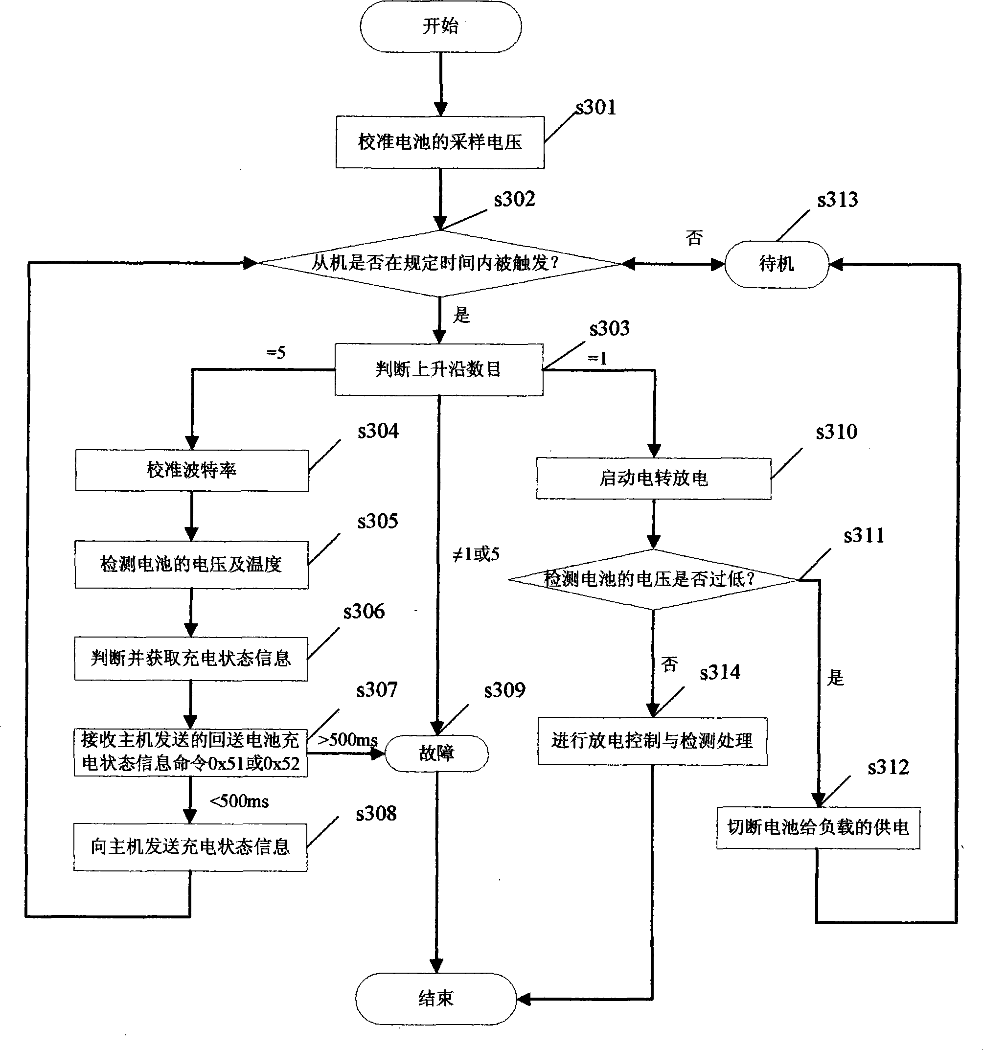 Battery charging method and apparatus