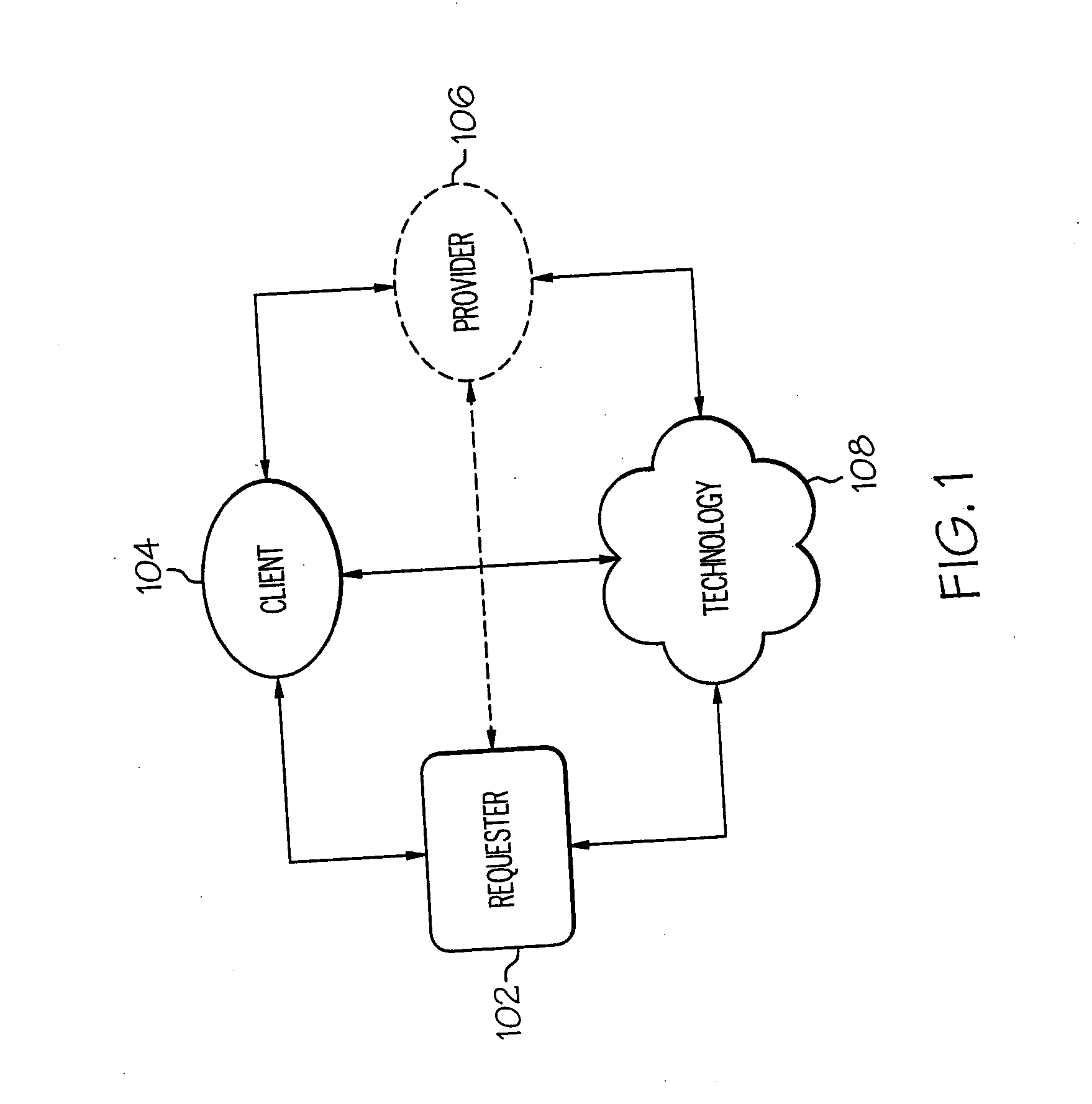 Call routing between shared service centers