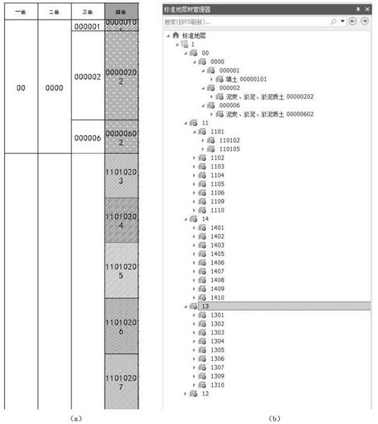 Urban geological data cleaning method