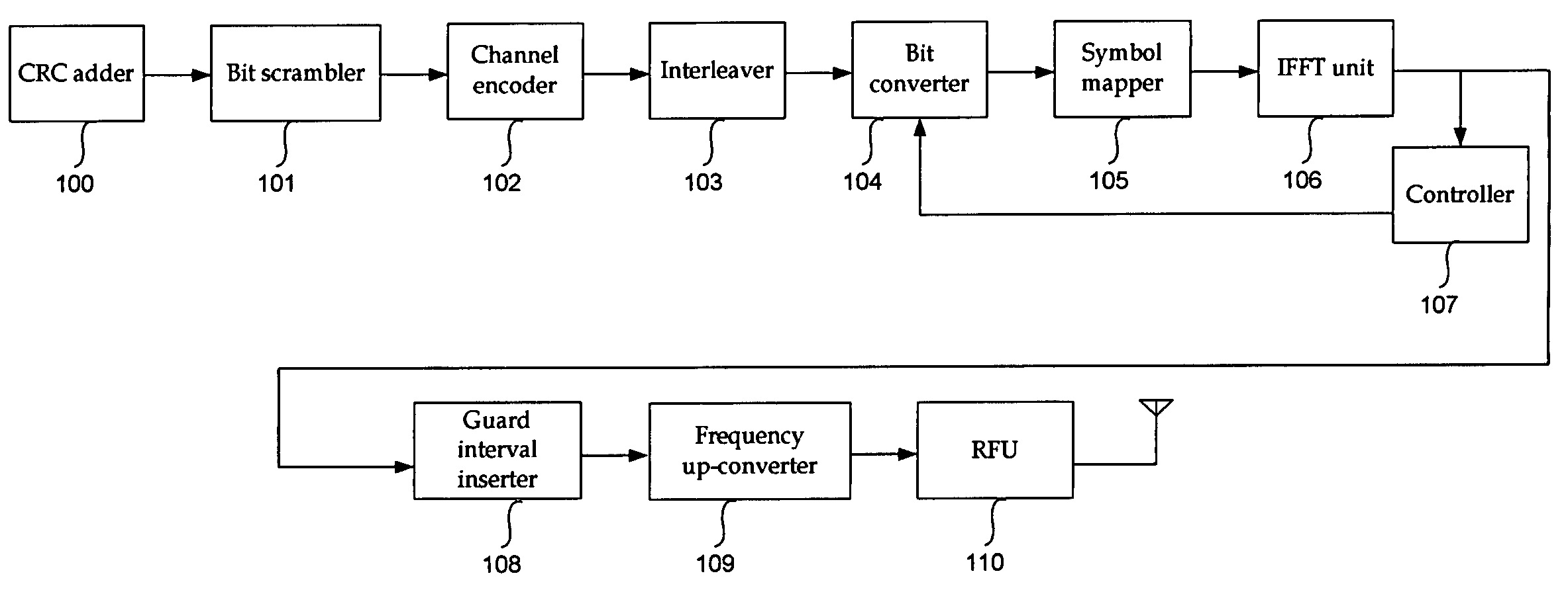 Transmitting apparatus of OFDM system and method thereof