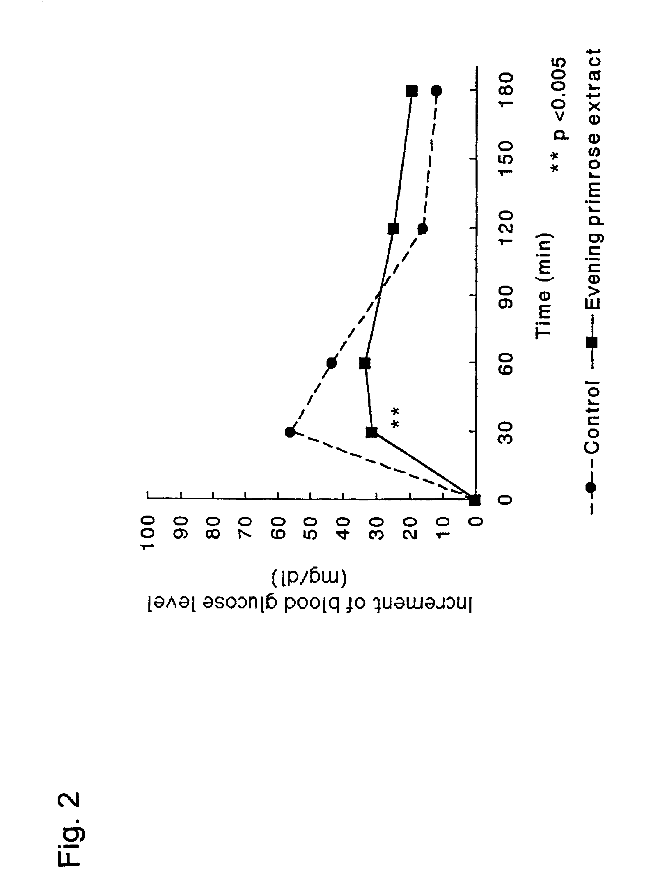 Carbohydrate absorption inhibitor and method for manufacturing the same