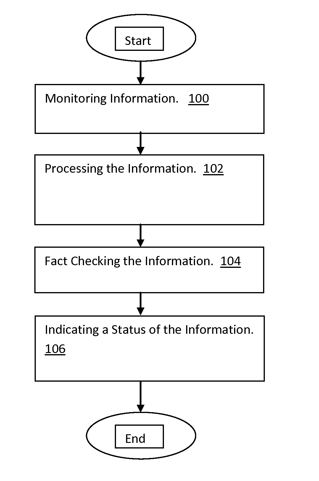 Interactive fact checking system