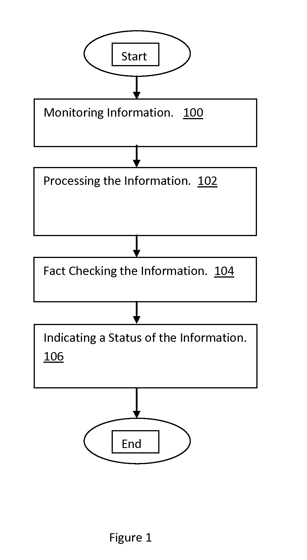 Interactive fact checking system