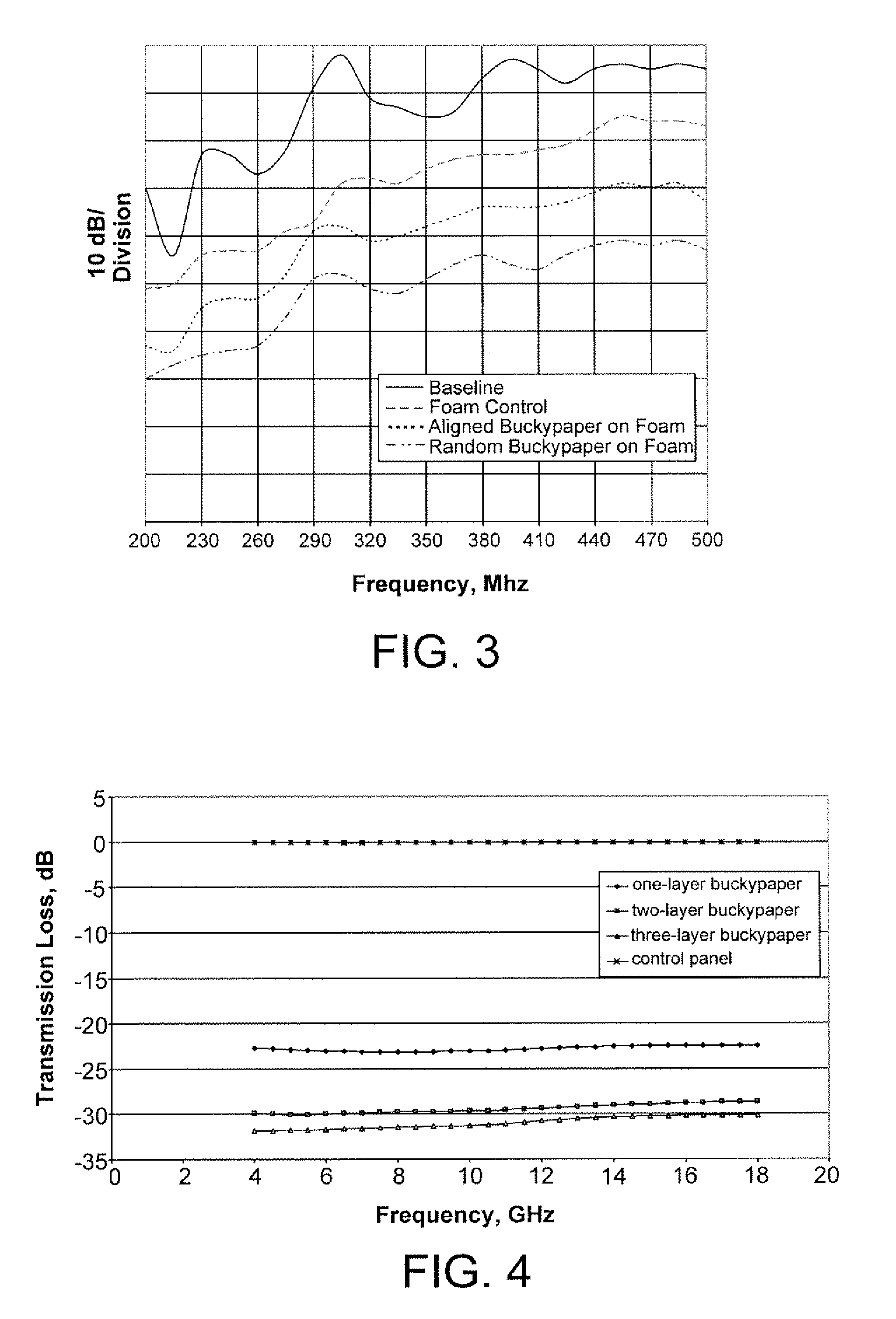 Electromagnetic Interference Shielding Structure Including Carbon Nanotubes and Nanofibers