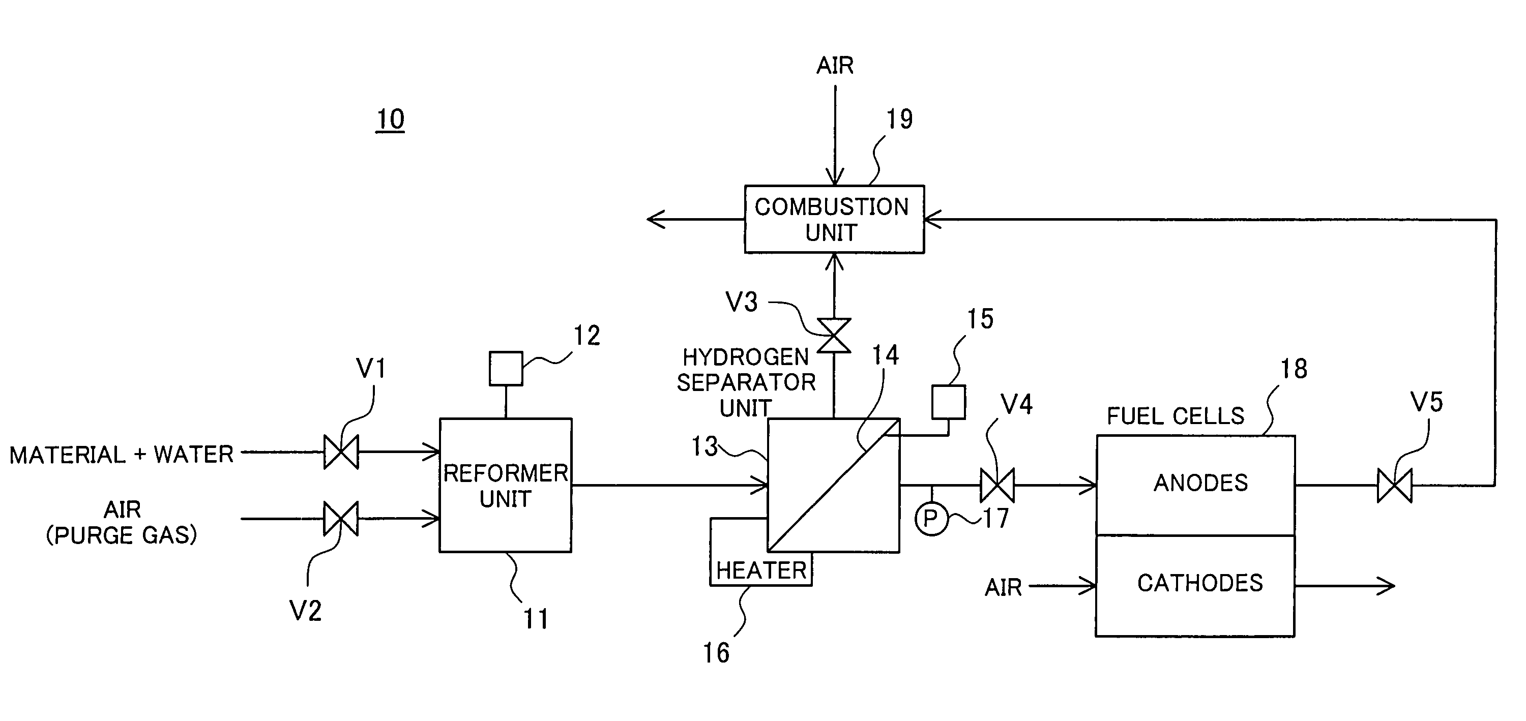 Drive control of power system including fuel cells