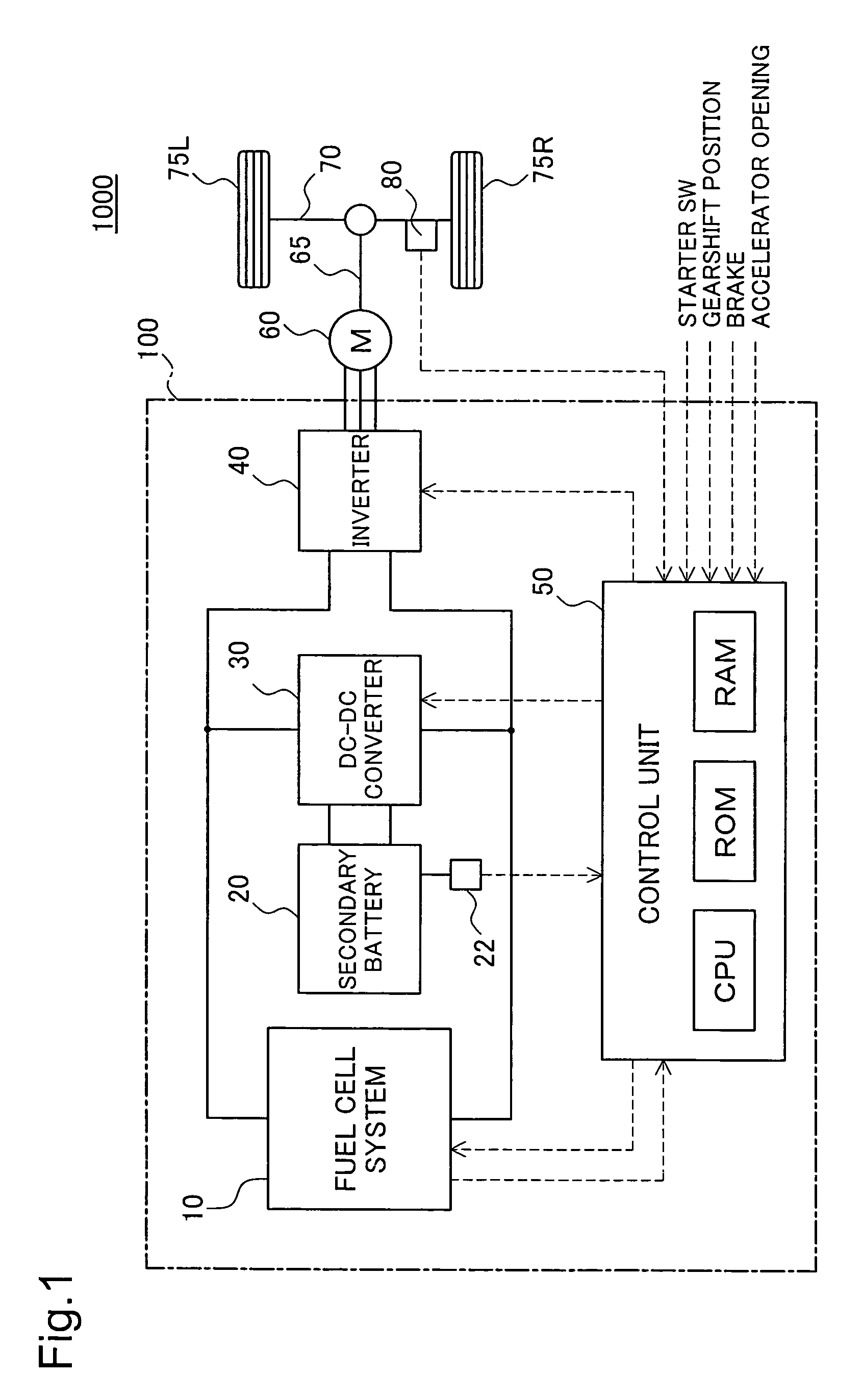 Drive control of power system including fuel cells