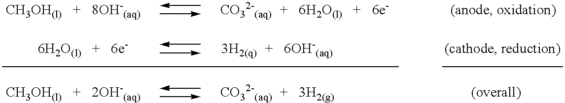 Carbonate recycling in a hydrogen producing reaction