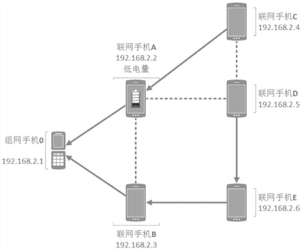 Method for collecting location information of mobile phone ad hoc network for emergency search and rescue