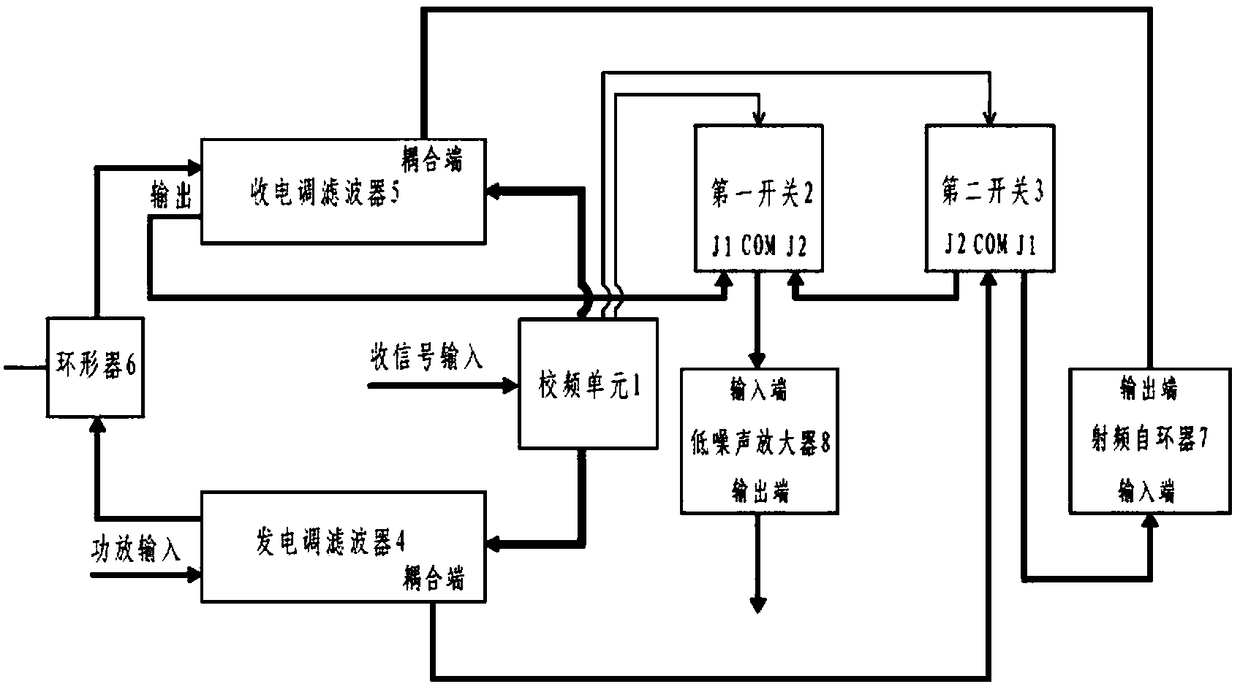 A Frequency Calibration System of Electric Duplexer