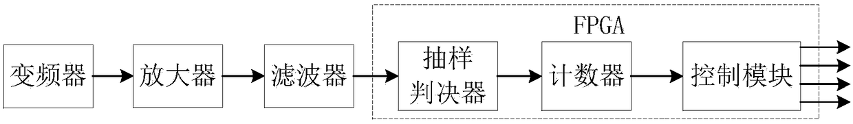 A Frequency Calibration System of Electric Duplexer