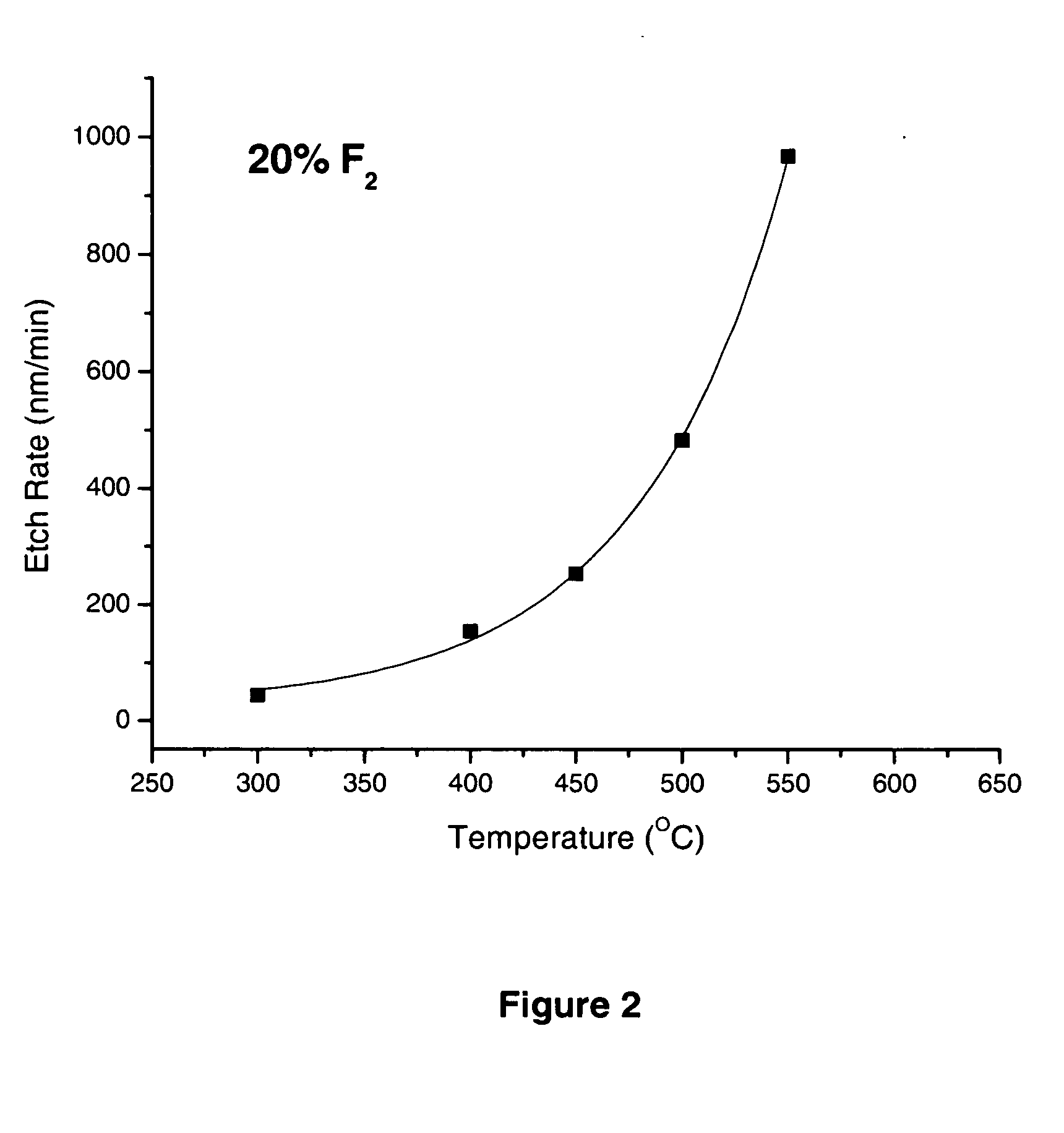 Thermal F2 etch process for cleaning CVD chambers