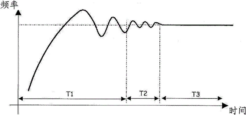 A circuit and method for fast locking of a phase-locked loop