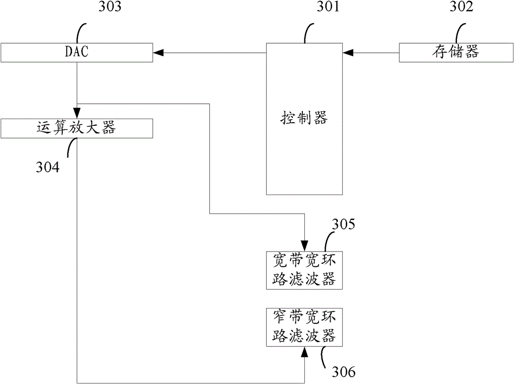 A circuit and method for fast locking of a phase-locked loop