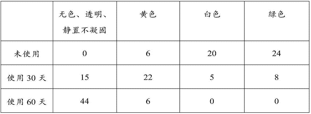 Application of rhizoma chuanxiong essential oil in preparation of medicine for treating degenerative osteoarthropathy