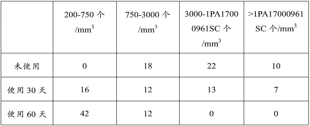 Application of rhizoma chuanxiong essential oil in preparation of medicine for treating degenerative osteoarthropathy