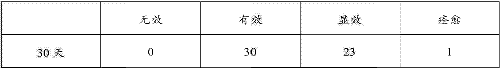 Application of rhizoma chuanxiong essential oil in preparation of medicine for treating degenerative osteoarthropathy