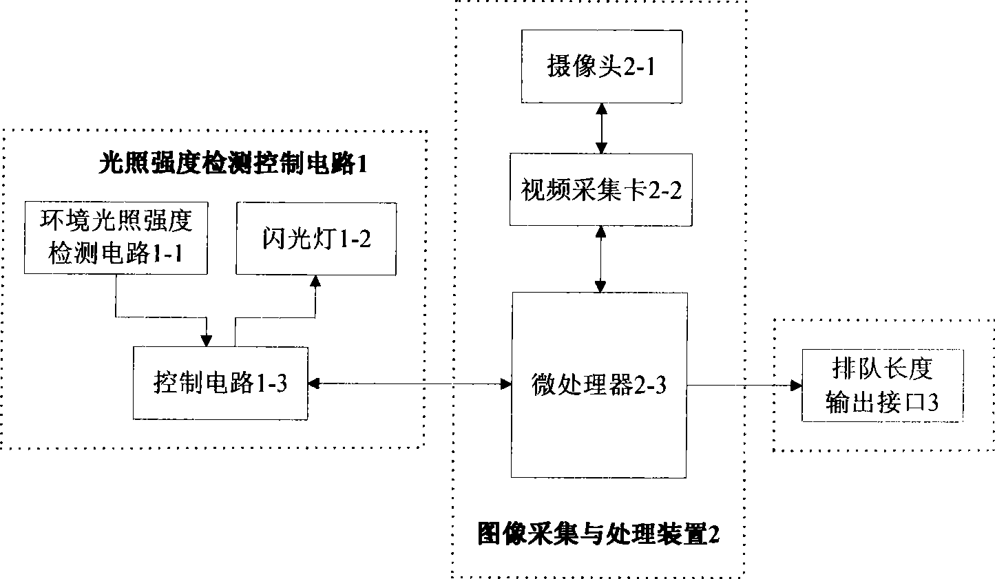 Single-frame image detection apparatus for vehicle queue length at road junction and its working method