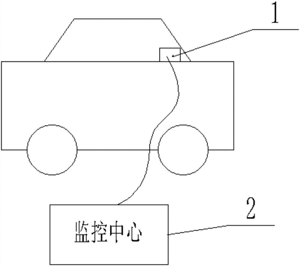 System for monitoring atmospheric particulates by utilizing social vehicles