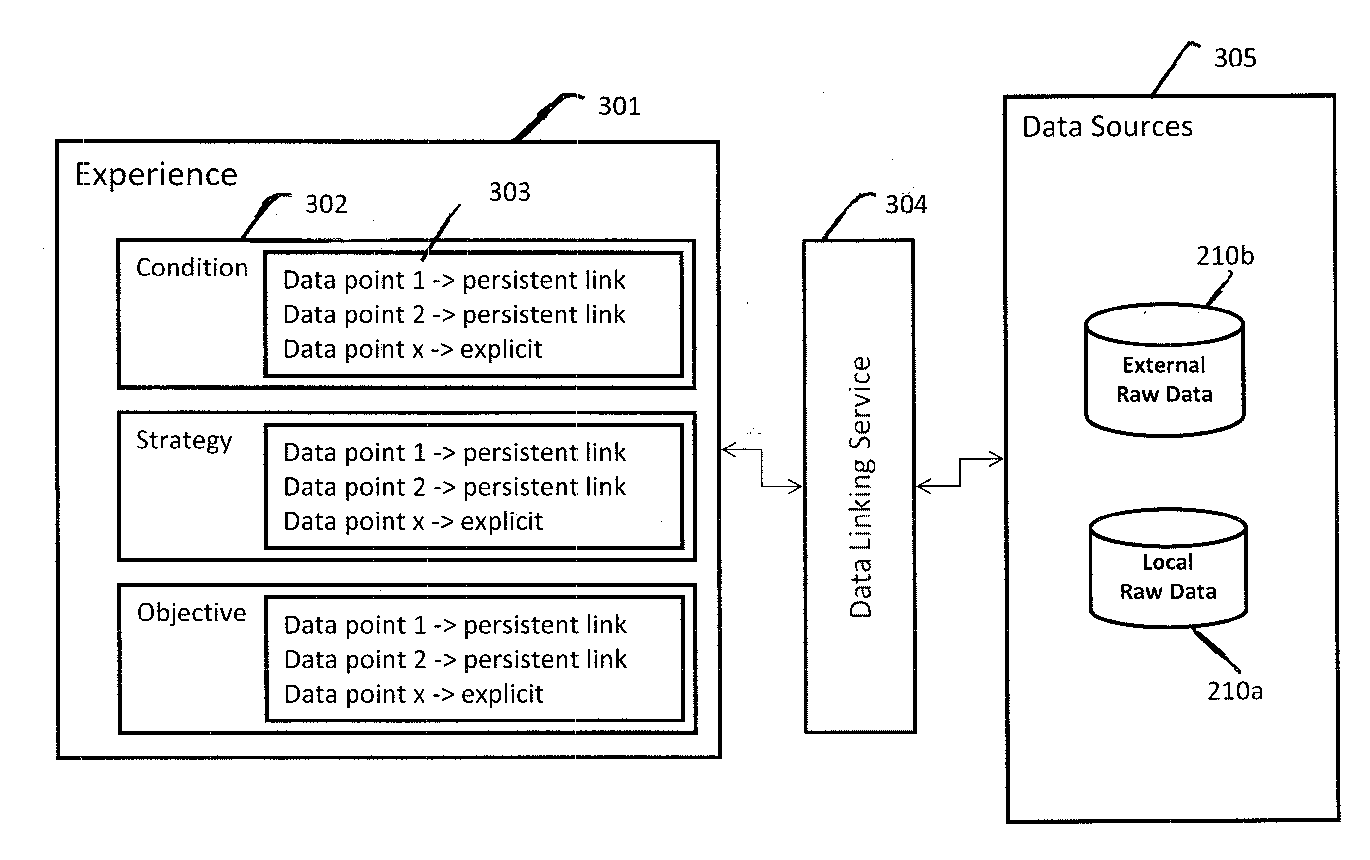 System and Method for Modeling Human Experiences, and Structuring and Associating Experience Information so as to Automate the Production of Knowledge