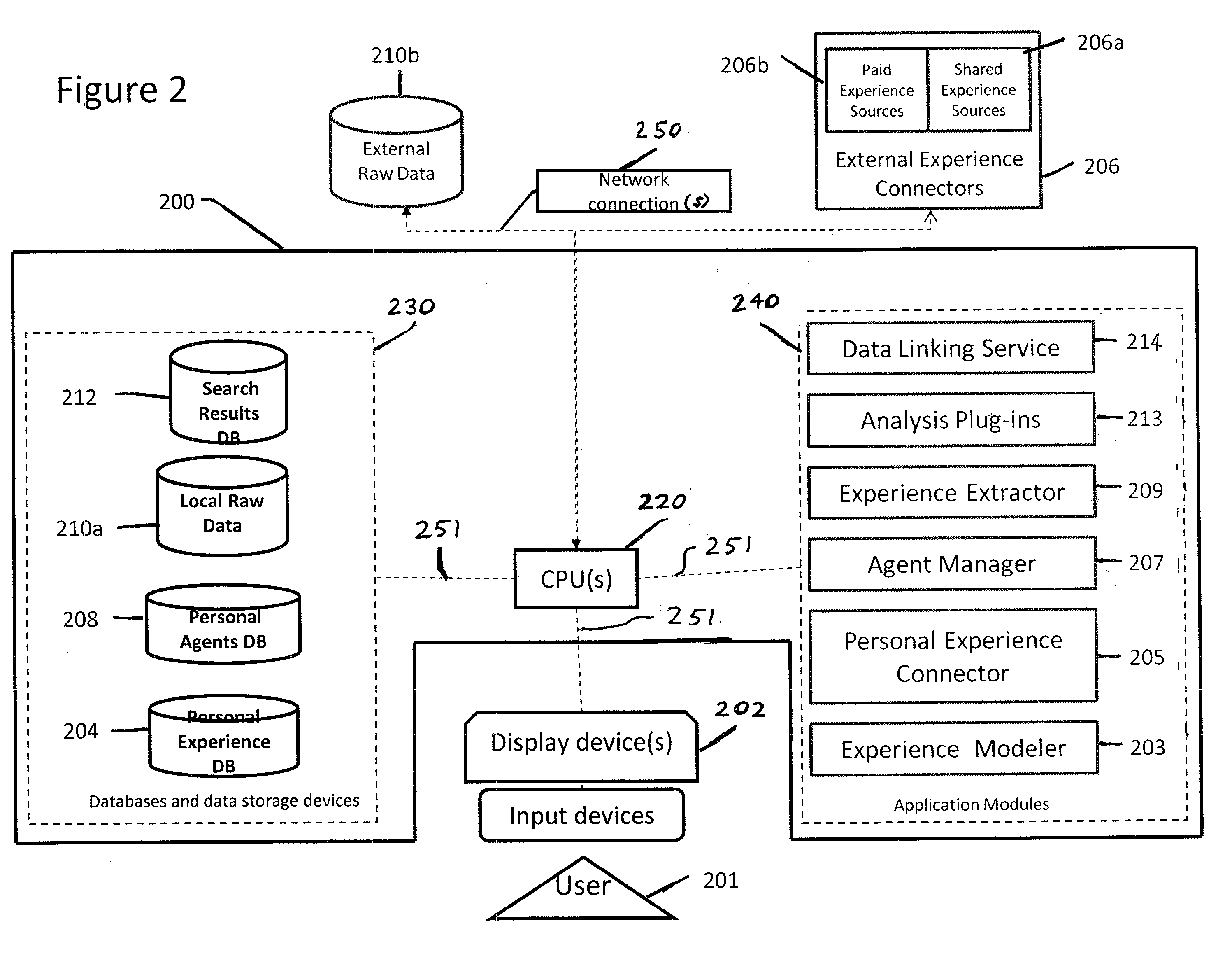 System and Method for Modeling Human Experiences, and Structuring and Associating Experience Information so as to Automate the Production of Knowledge