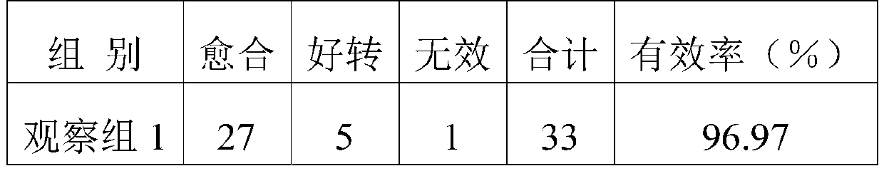 A functional liquid dressing for difficult-to-heal wounds and preparation method thereof