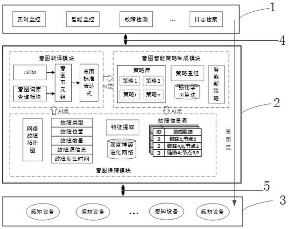 An intent-driven 6g network intelligent operation and maintenance method, system, device and application