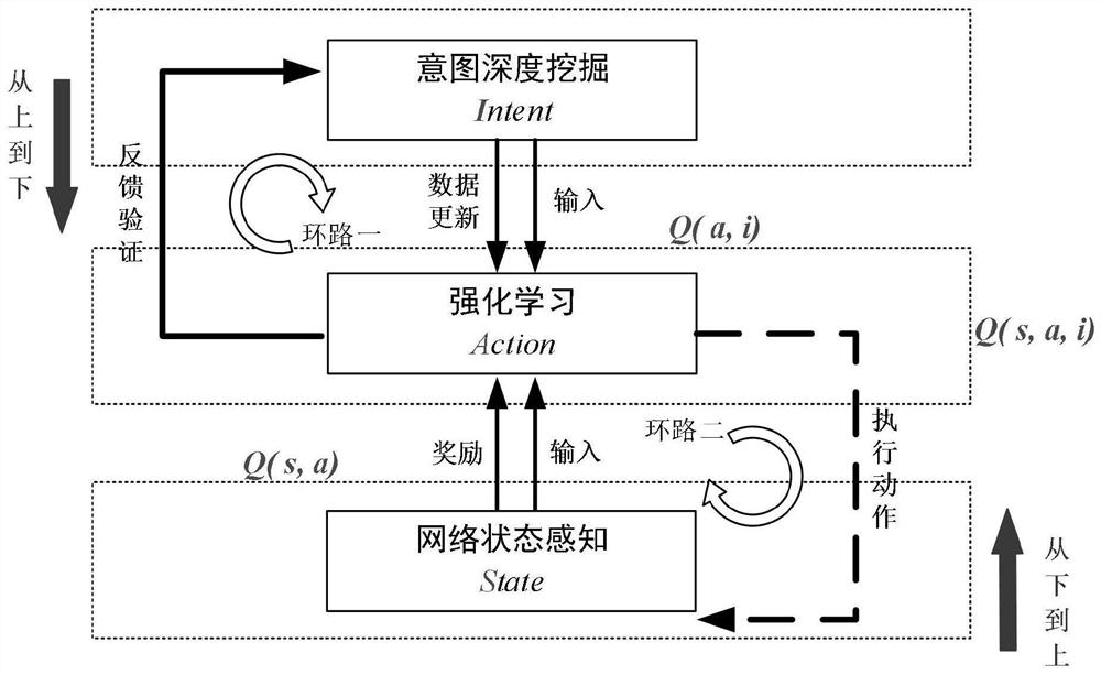 An intent-driven 6g network intelligent operation and maintenance method, system, device and application