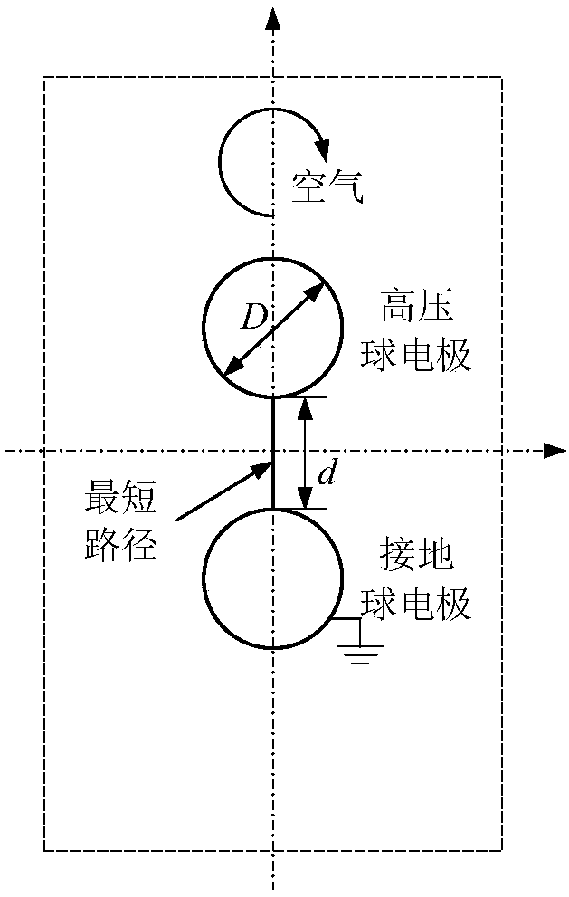 Shortest path feature set for representing distribution of electric fields of sphere gaps