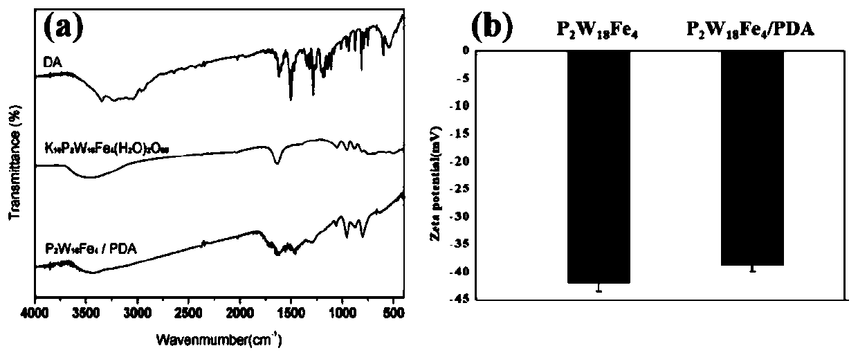 Iron-substituted tungsten phosphorus polyacid polydopamine nano mimic enzyme as well as preparation method and application thereof