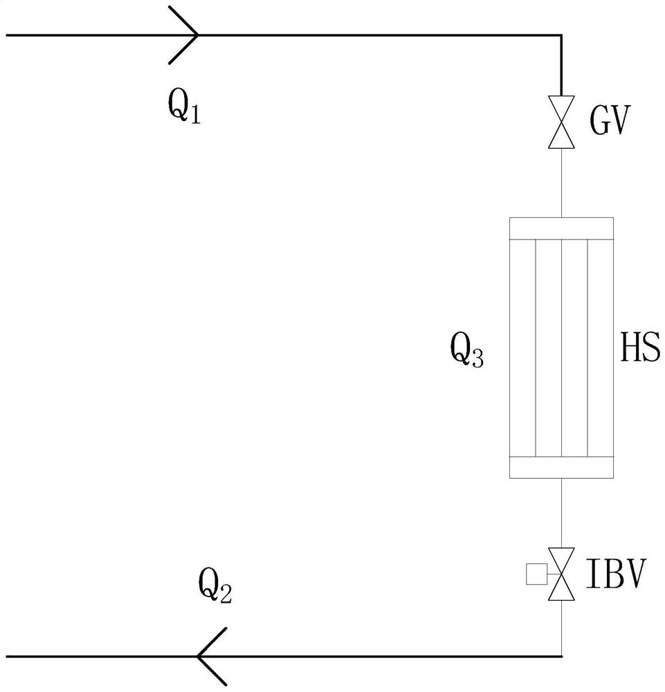 Heat supply load prediction energy-saving control method and system based on BP neural network prediction model