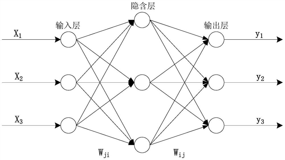 Heat supply load prediction energy-saving control method and system based on BP neural network prediction model