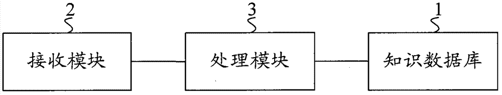 Protective layer exploitation and gas pumping-exhaust management system and using method thereof