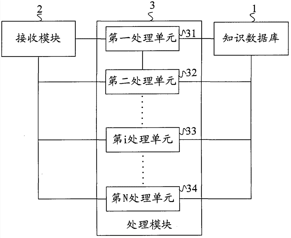 Protective layer exploitation and gas pumping-exhaust management system and using method thereof