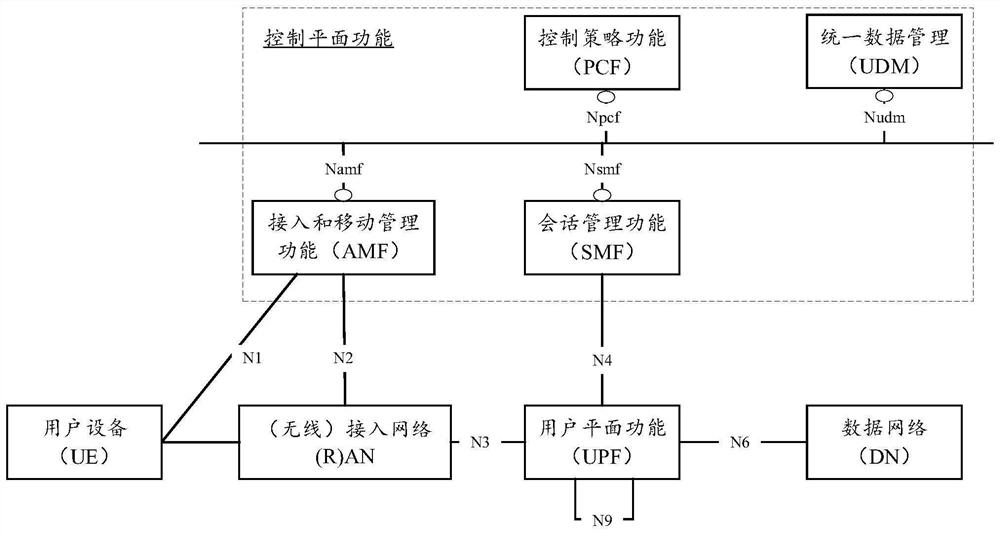 Multicast method, device, equipment and system for multicast group of virtual network group