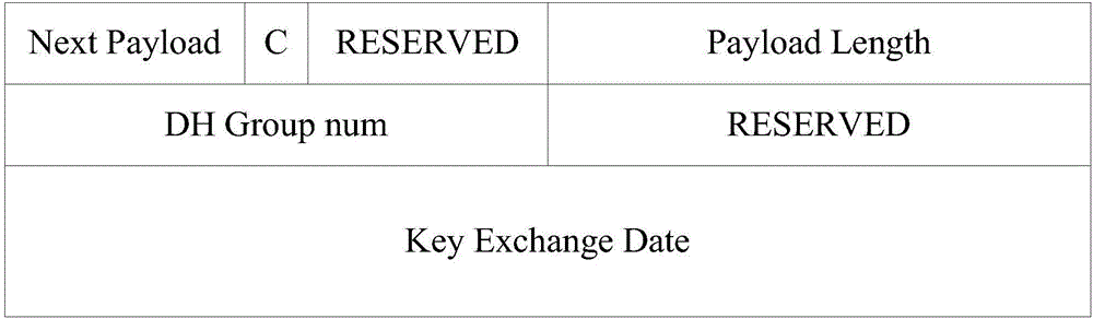 Method and device for DH (Diffie-Hellman) algorithm negotiation based on IKEv2