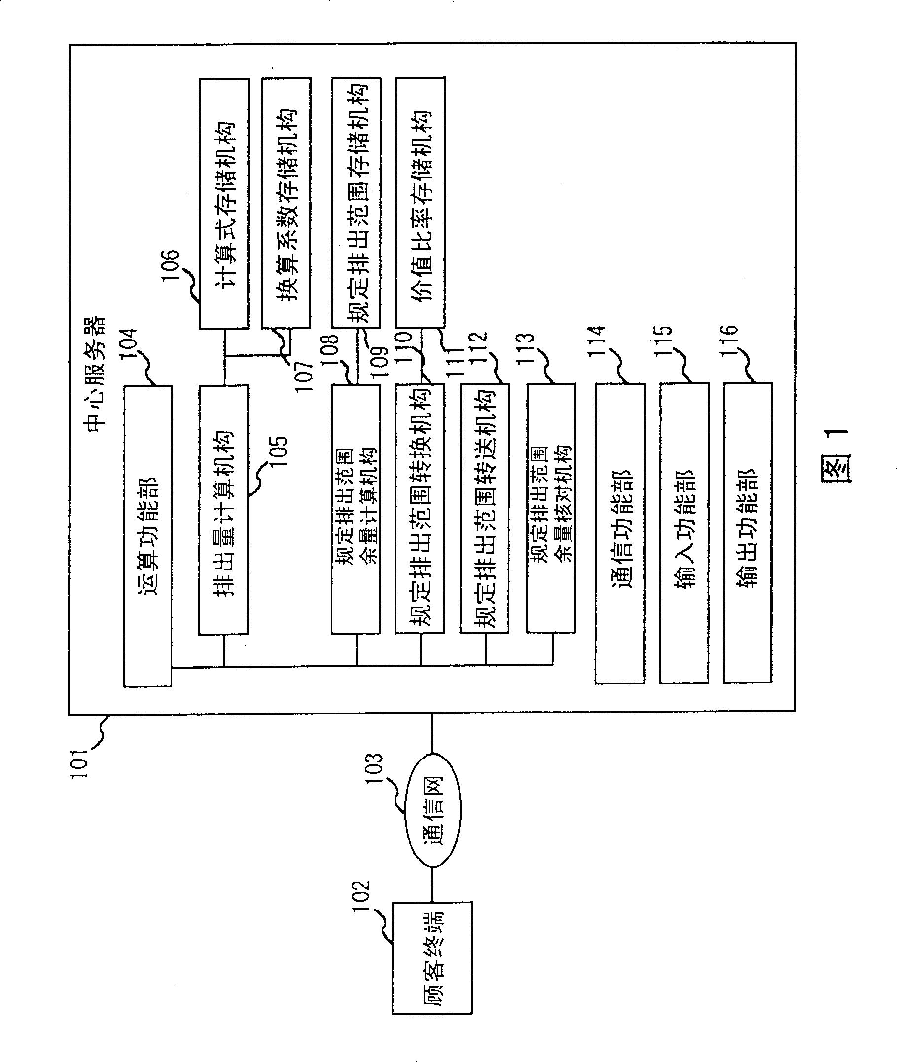 Management system, method and program for green-house effect output amount